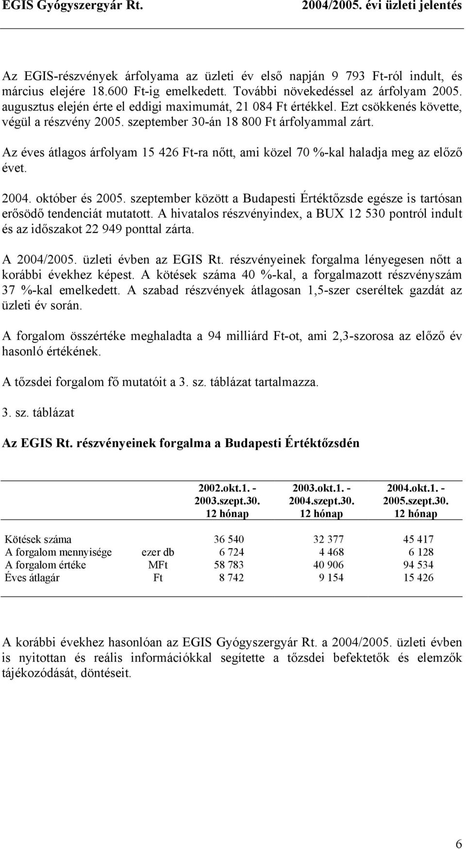 Az éves átlagos árfolyam 15 426 Ft-ra nőtt, ami közel 70 %-kal haladja meg az előző évet. 2004. október és 2005.