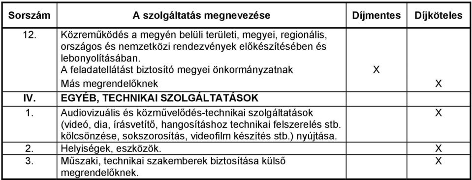 A feladatellátást biztosító megyei önkormányzatnak Más megrendelőknek IV. EGYÉB, TECHNIKAI SZOLGÁLTATÁSOK 1.