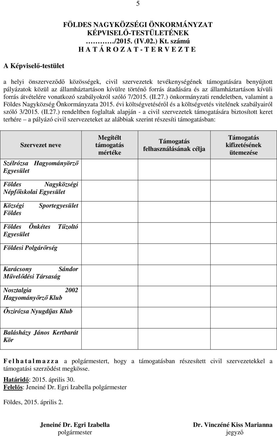 átadására és az államháztartáson kívüli forrás átvételére vonatkozó szabályokról szóló 7/2015. (II.27.) önkormányzati rendeletben, valamint a Földes Nagyközség Önkormányzata 2015.