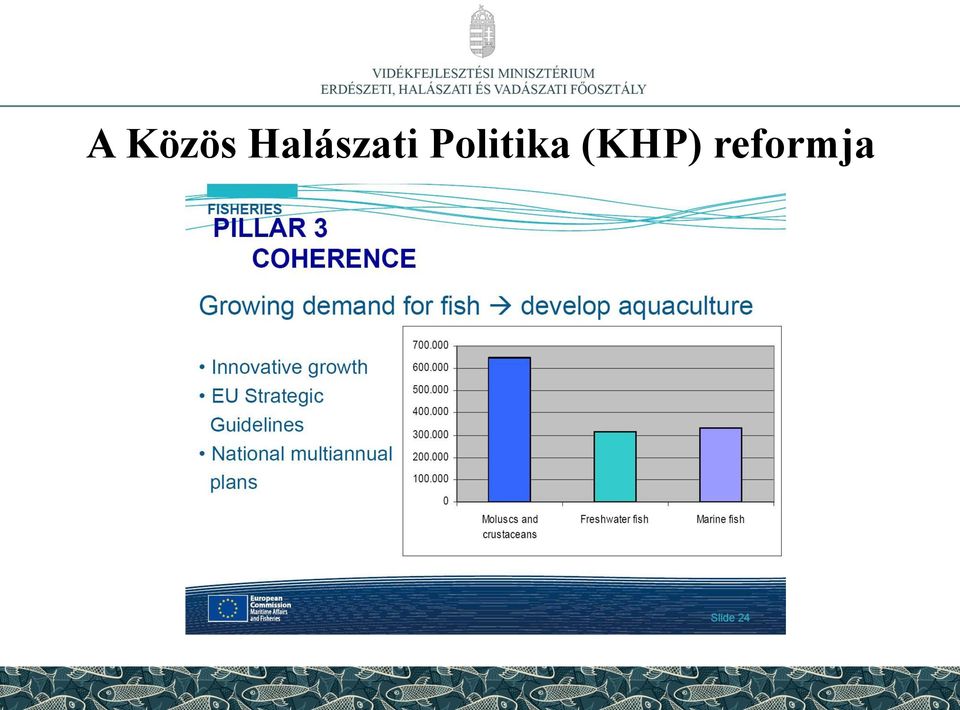 Politika