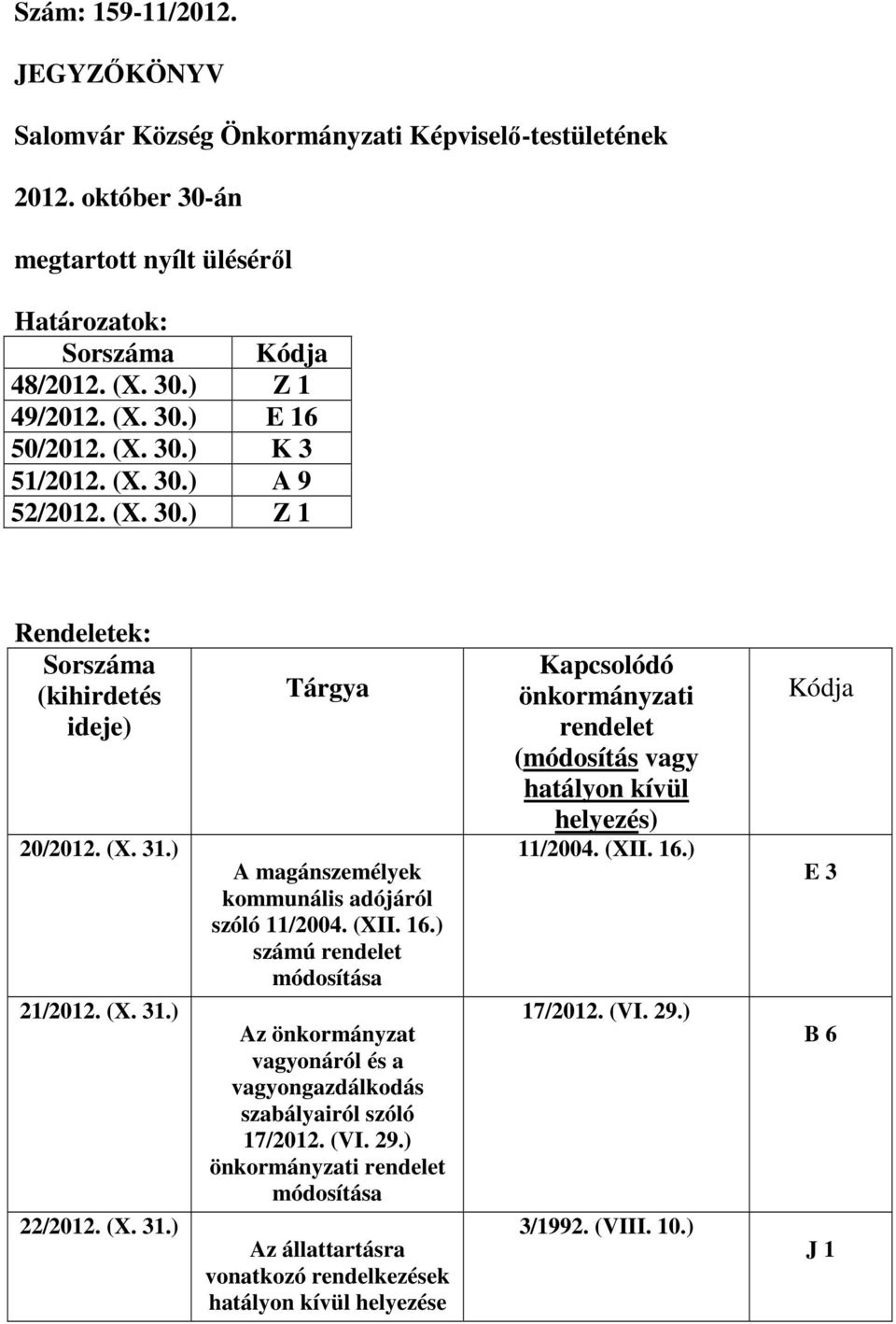 (XII. 16.) számú rendelet módosítása Az önkormányzat vagyonáról és a vagyongazdálkodás szabályairól szóló 17/2012. (VI. 29.