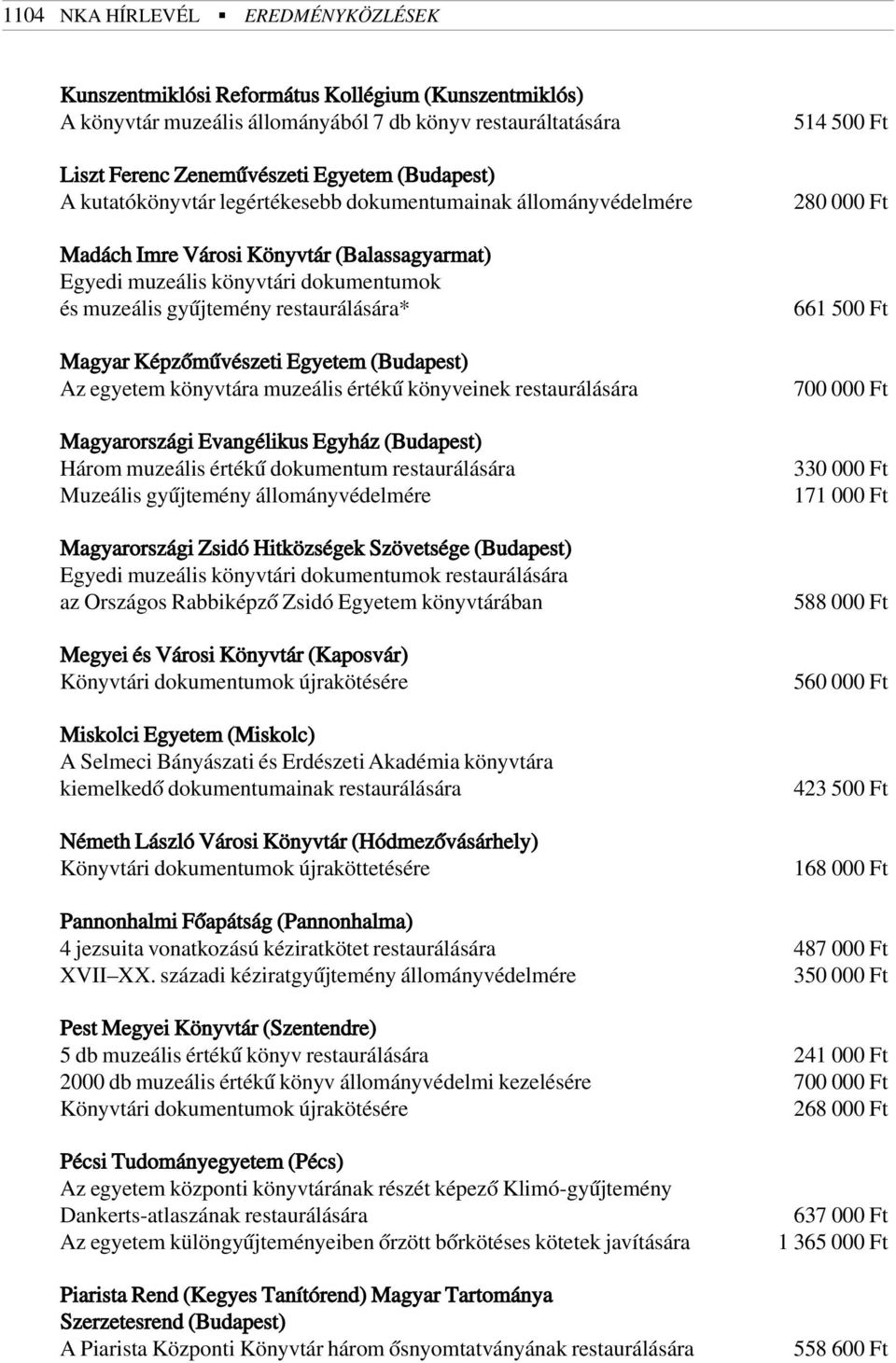 Képzõmûvészeti Egyetem (Budapest) Az egyetem könyvtára muzeális értékû könyveinek restaurálására Magyarországi Evangélikus Egyház (Budapest) Három muzeális értékû dokumentum restaurálására Muzeális