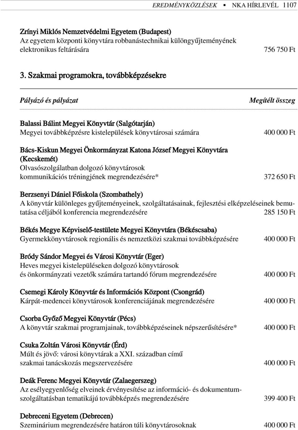 Önkormányzat Katona József Megyei Könyvtára (Kecskemét) Olvasószolgálatban dolgozó könyvtárosok kommunikációs tréningjének megrendezésére* 400 000 Ft 372 650 Ft Berzsenyi Dániel Fõiskola