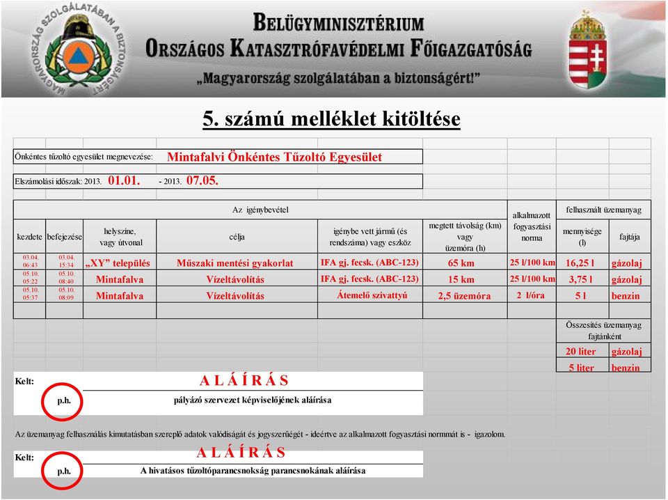 helyszíne, vagy útvonal Az igénybevétel célja igénybe vett jármű (és rendszáma) vagy eszköz megtett távolság (km) vagy üzemóra (h) alkalmazott fogyasztási norma felhasznált üzemanyag mennyisége (l)