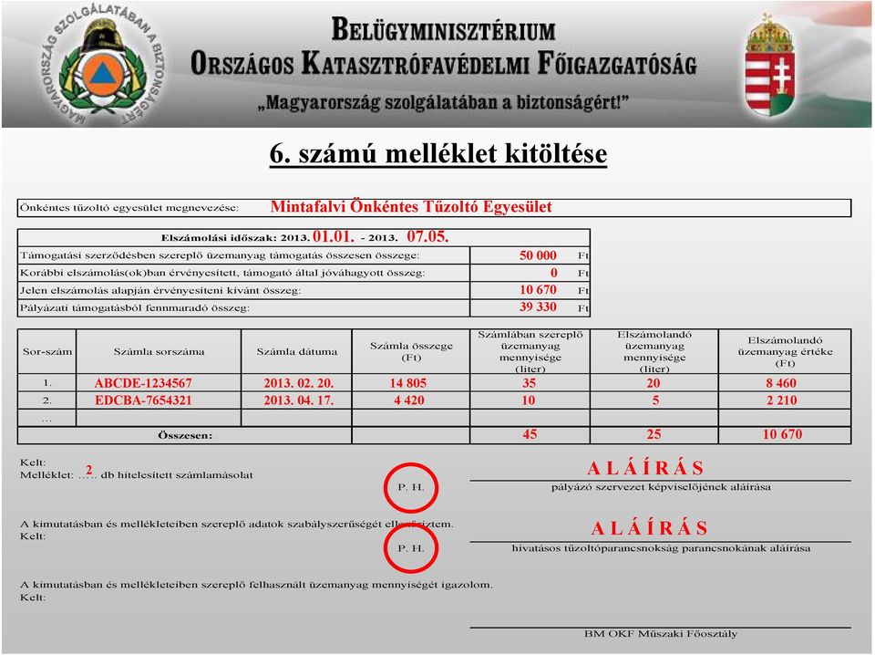 összeg: Pályázati támogatásból fennmaradó összeg: Mintafalvi Önkéntes Tűzoltó Egyesület 01.01. 07.05. 50 000 0 10 670 39 330 Ft Ft Ft Ft Sor-szám Számla sorszáma Számla dátuma 1. 2.