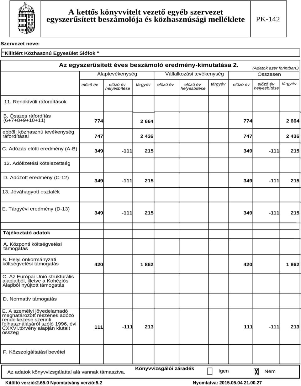 Összes ráfordítás (6+7+8+9+10+11) ebből: közhasznú tevékenység ráfordításai C. Adózás előtti eredmény (A-B) 774 774 2 664 2 664 747 2 436 747 2 436 349-111 215 349-111 215 12.
