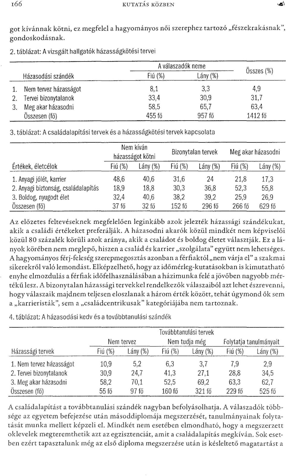 táblázat: Acsaládalapítási tervek és a házasságkötési tervek kapcsolata Nem kíván Bizonytalan tervek Meg akar házasodni házasságot kötni Értékek, életcélok Fiú (%) Lány (%) Fiú (%) Lány (%) Fiú (%)