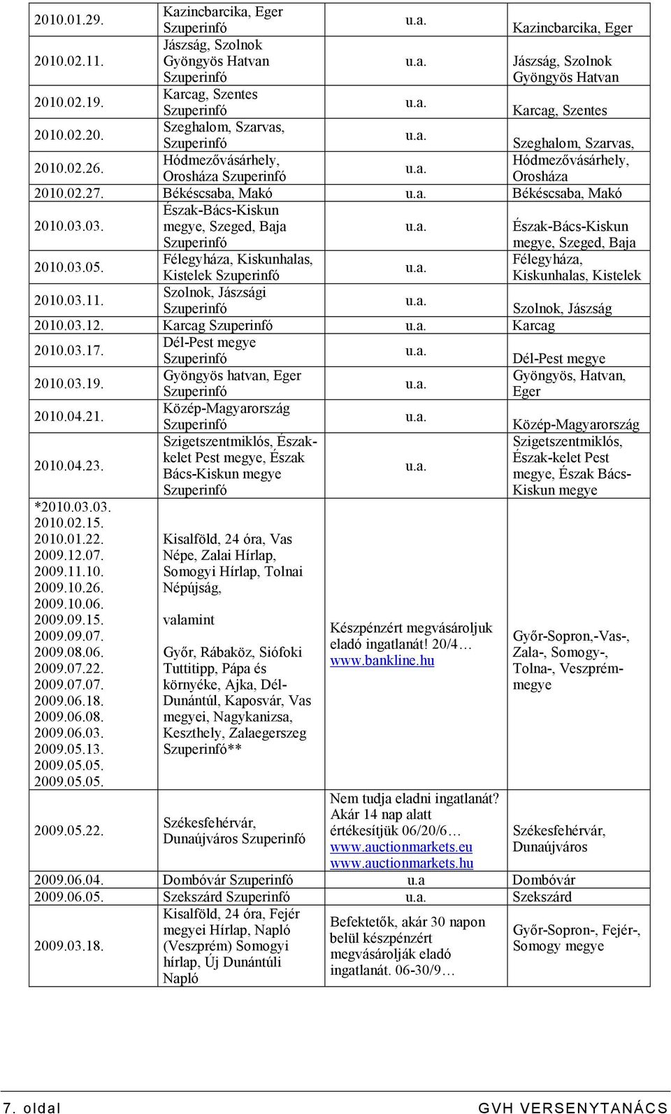 03.05. Félegyháza, Kiskunhalas, Félegyháza, Kistelek Kiskunhalas, Kistelek 2010.03.11. Szolnok, Jászsági Szolnok, Jászság 2010.03.12. Karcag Karcag 2010.03.17. Dél-Pest megye Dél-Pest megye 2010.03.19.