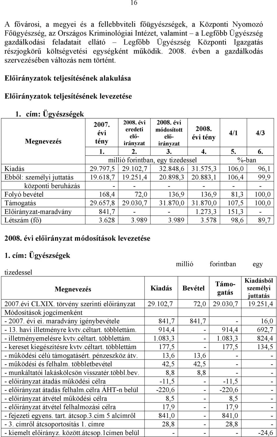 Előirányzatok teljesítésének alakulása Előirányzatok teljesítésének levezetése 2008. évi előirányzat módosítások levezetése 1.