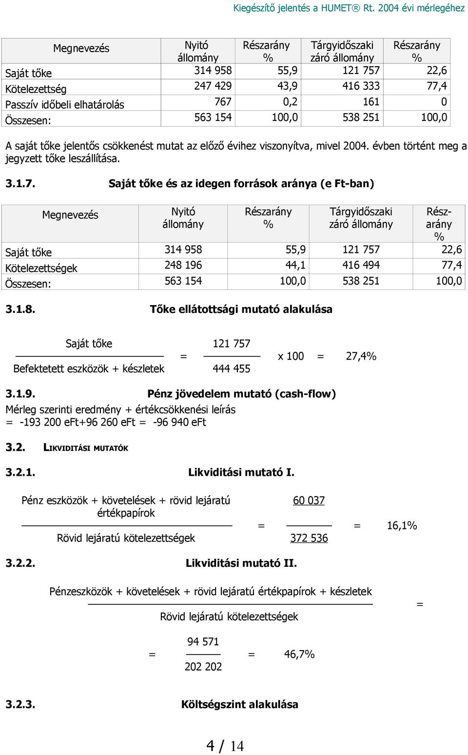 Saját tőke és az idegen források aránya (e Ft-ban) Nyitó állomány Részarány % Tárgyidőszaki záró állomány Részarány % Saját tőke 314 958 55,9 121 757 22,6 Kötelezettségek 248 196 44,1 416 494 77,4