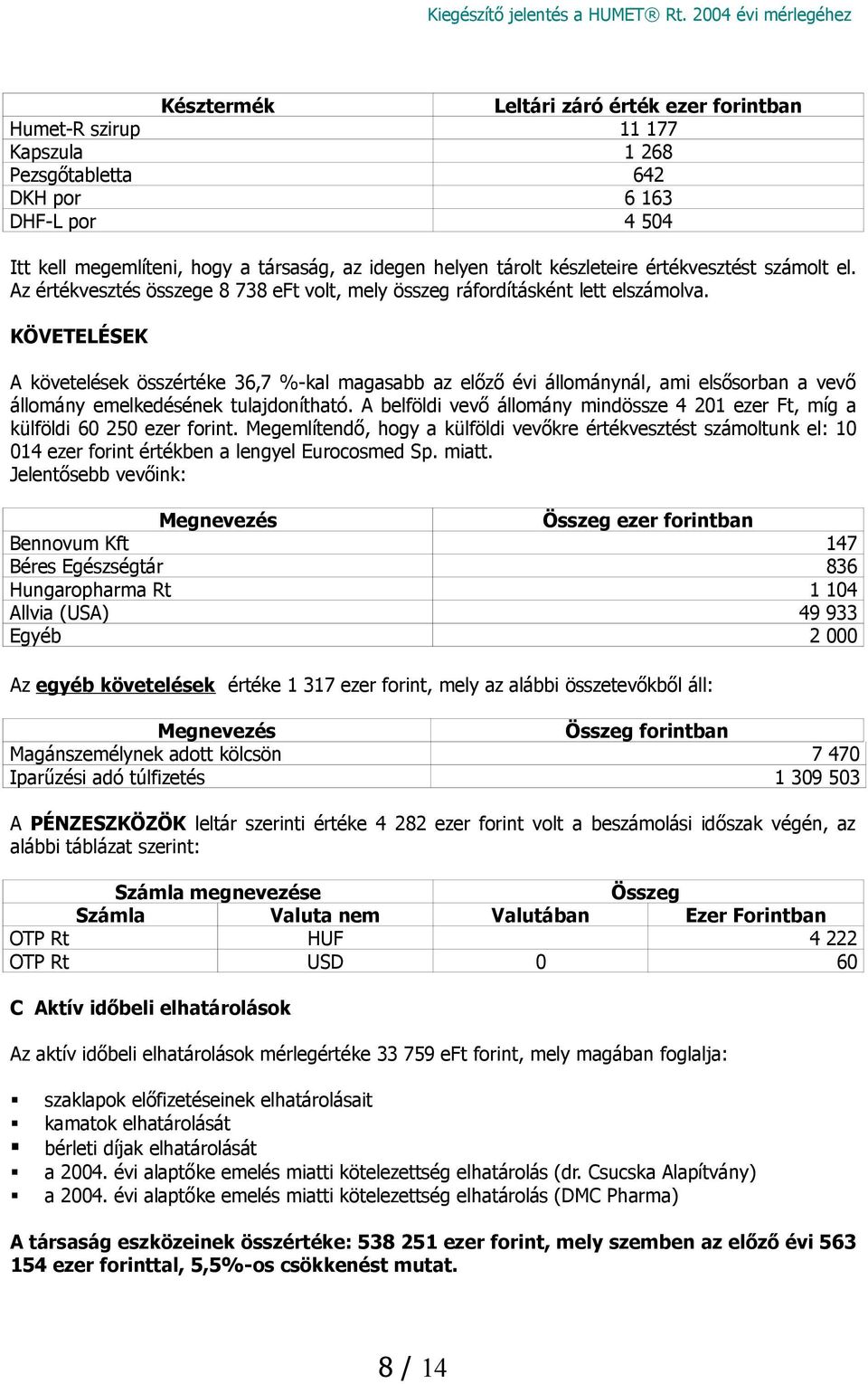 KÖVETELÉSEK A követelések összértéke 36,7 %-kal magasabb az előző évi állománynál, ami elsősorban a vevő állomány emelkedésének tulajdonítható.