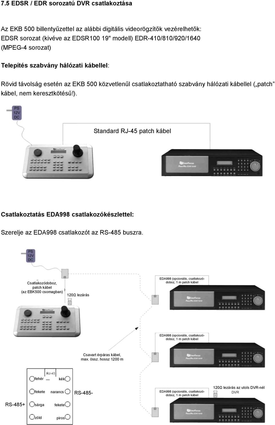 Standard RJ-45 patch kábel Csatlakoztatás EDA998 csatlakozókészlettel: Szerelje az EDA998 csatlakozót az RS-485 buszra.