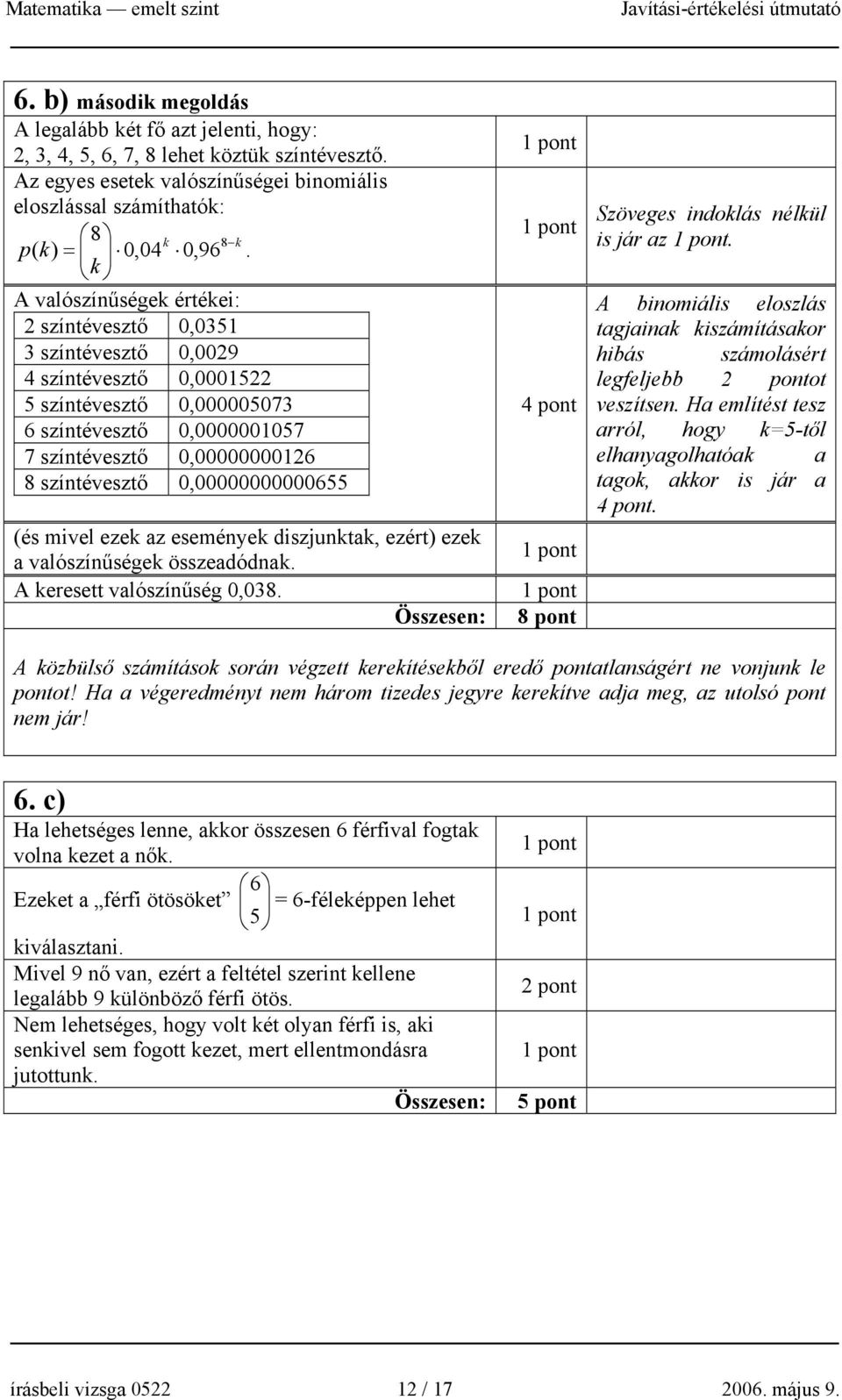 0,00000000000655 4 pont (és mivel ezek az események diszjunktak, ezért) ezek a valószínűségek összeadódnak. A keresett valószínűség 0,038. Összesen: 8 pont Szöveges indoklás nélkül is jár az.