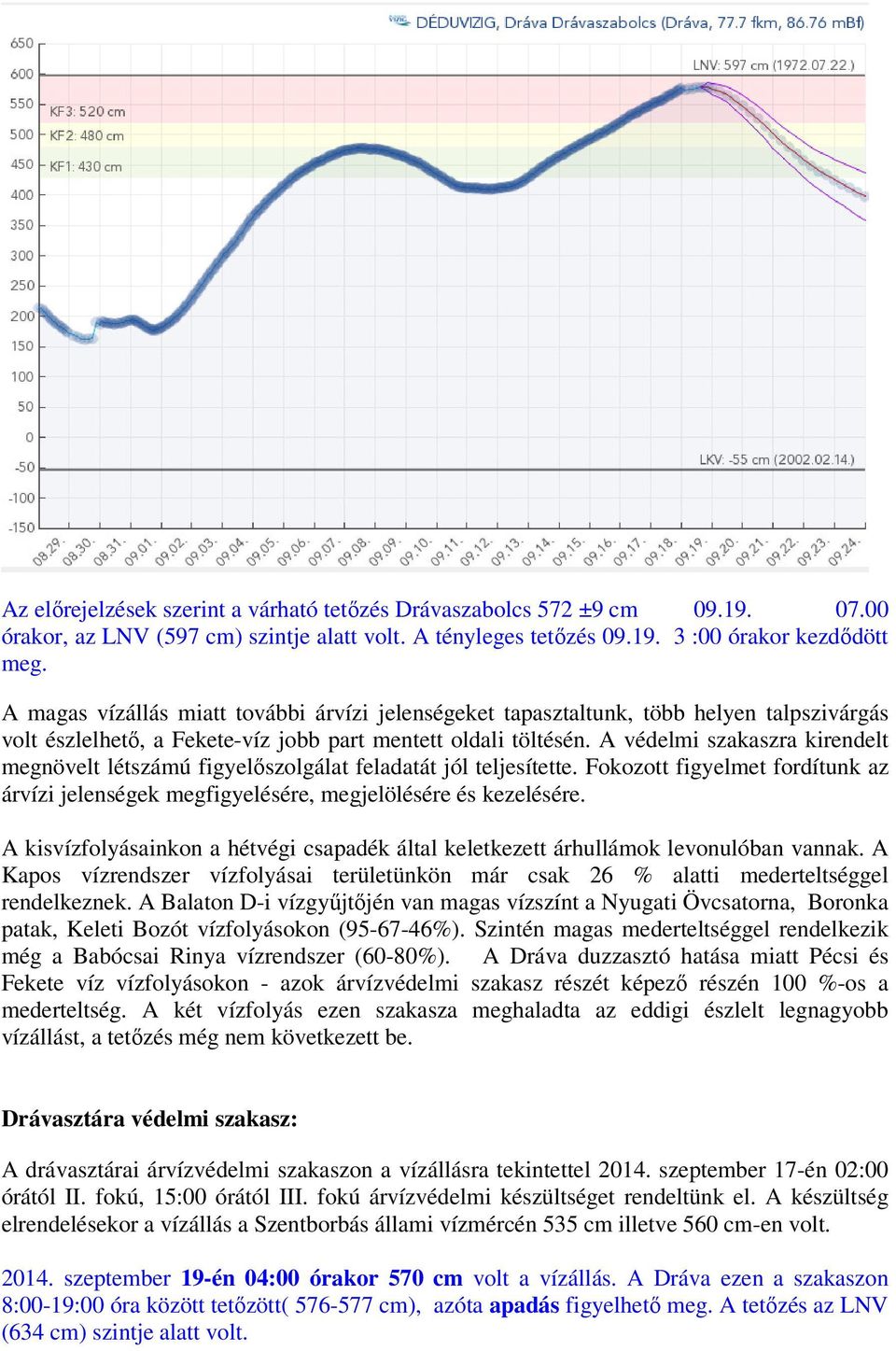 A védelmi szakaszra kirendelt megnövelt létszámú figyelőszolgálat feladatát jól teljesítette. Fokozott figyelmet fordítunk az árvízi jelenségek megfigyelésére, megjelölésére és kezelésére.