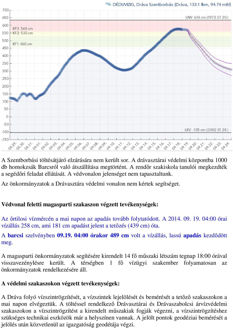 Védvonal feletti magasparti szakaszon végzett tevékenységek: Az őrtilosi vízmércén a mai napon az apadás tovább folytatódott. A 2014. 09. 19.