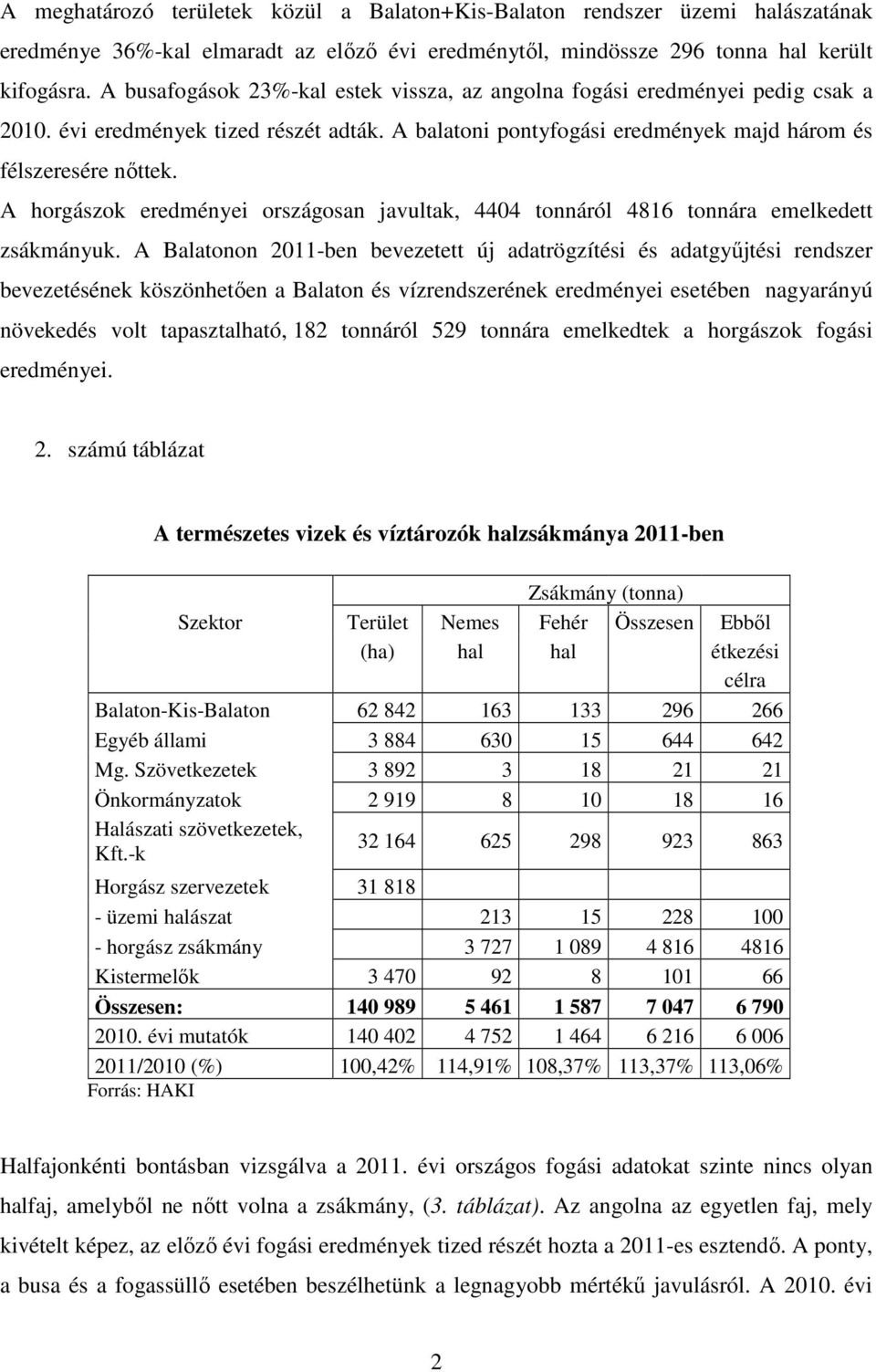 A horgászok eredményei országosan javultak, 4404 tonnáról 4816 tonnára emelkedett zsákmányuk.