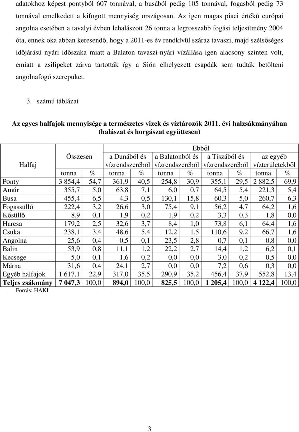 tavaszi, majd szélsőséges időjárású nyári időszaka miatt a Balaton tavaszi-nyári vízállása igen alacsony szinten volt, emiatt a zsilipeket zárva tartották így a Sión elhelyezett csapdák sem tudták