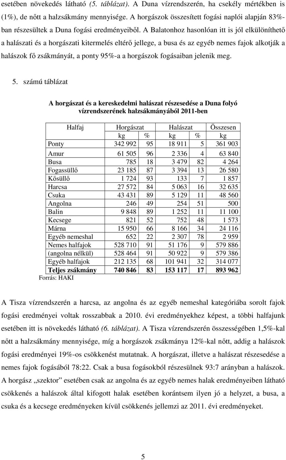 A Balatonhoz hasonlóan itt is jól elkülöníthető a halászati és a horgászati kitermelés eltérő jellege, a busa és az egyéb nemes fajok alkotják a halászok fő zsákmányát, a ponty 95%-a a horgászok