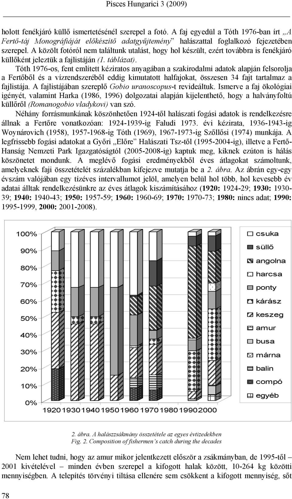Tóth 1976-os, fent említett kéziratos anyagában a szakirodalmi adatok alapján felsorolja a Fertőből és a vízrendszeréből eddig kimutatott halfajokat, összesen 34 fajt tartalmaz a fajlistája.