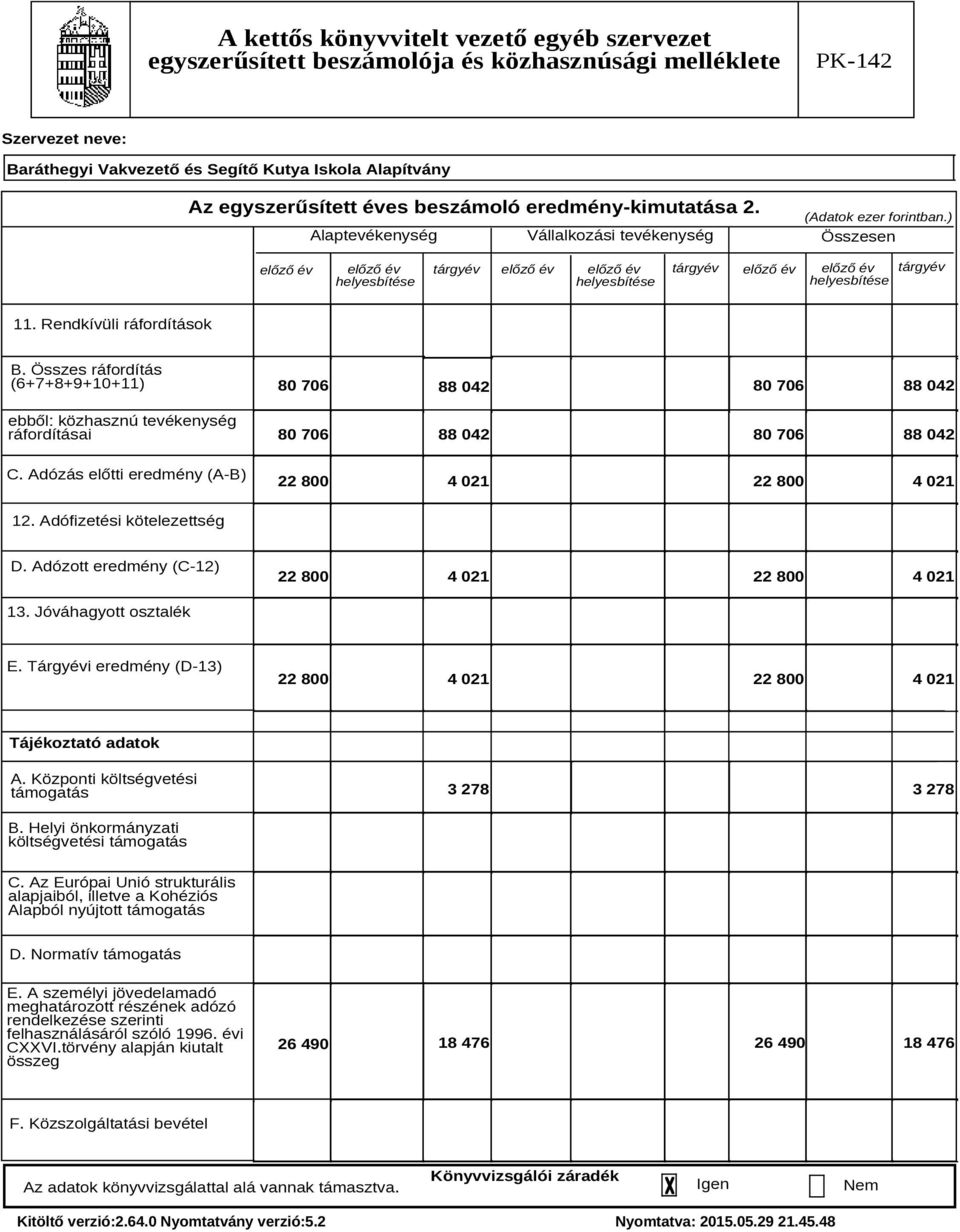 Összes ráfordítás (6+7+8+9+10+11) ebből: közhasznú tevékenység ráfordításai C. Adózás előtti eredmény (A-B) 80 706 80 706 88 042 88 042 80 706 88 042 80 706 88 042 22 800 4 021 22 800 4 021 12.