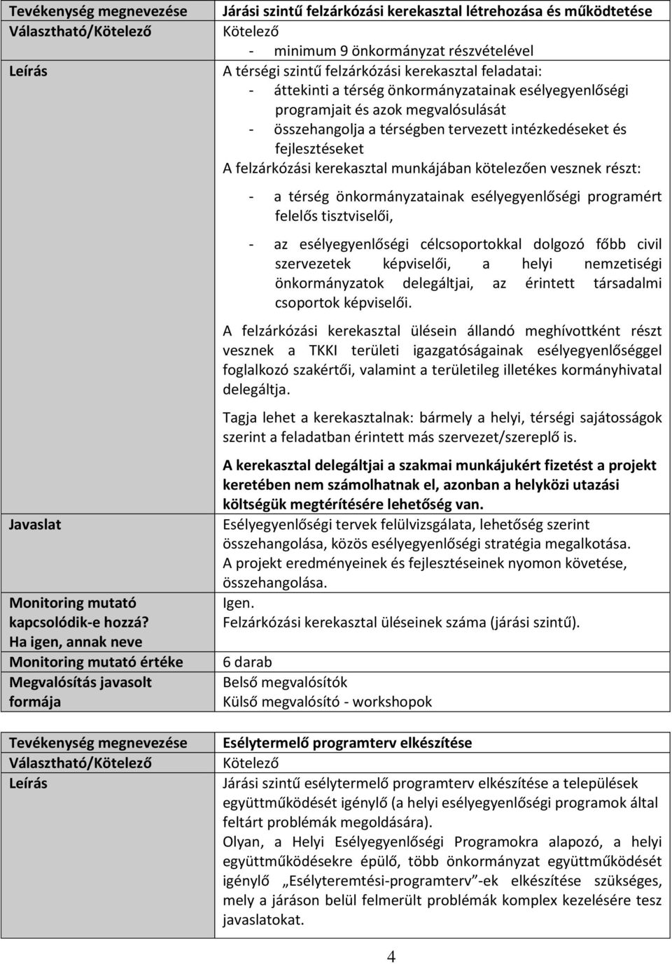 részt: - a térség önkormányzatainak esélyegyenlőségi programért felelős tisztviselői, - az esélyegyenlőségi célcsoportokkal dolgozó főbb civil szervezetek képviselői, a helyi nemzetiségi