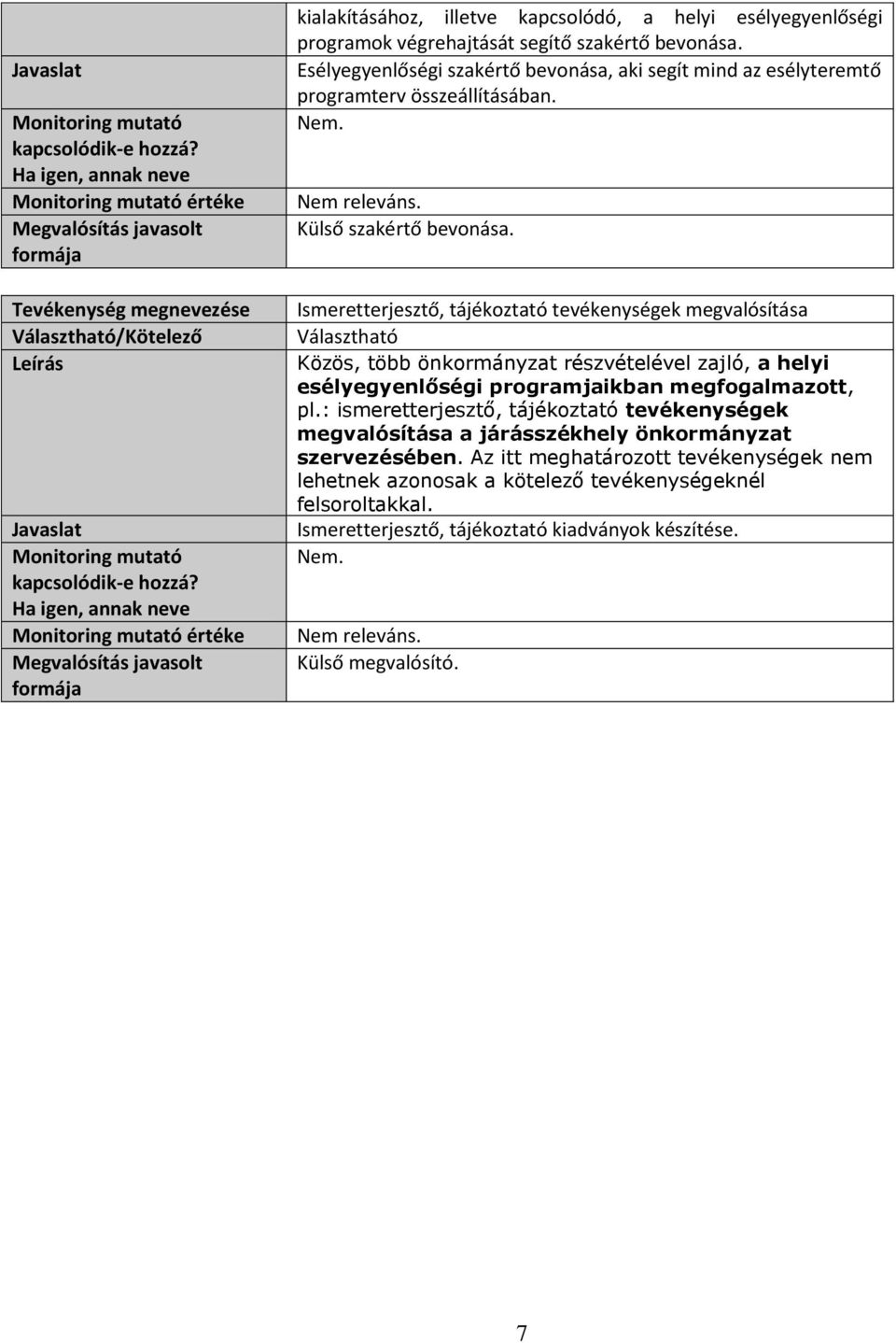 Ismeretterjesztő, tájékoztató tevékenységek megvalósítása Választható Közös, több önkormányzat részvételével zajló, a helyi esélyegyenlőségi programjaikban megfogalmazott, pl.