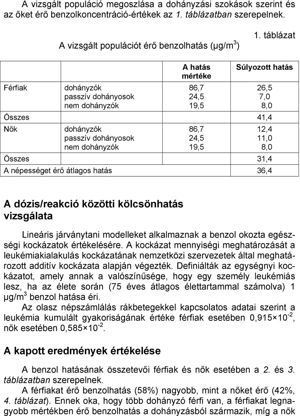 11,0 8,0 Összes 31,4 A népességet érő átlagos hatás 36,4 A dózis/reakció közötti kölcsönhatás vizsgálata Lineáris járványtani modelleket alkalmaznak a benzol okozta egészségi kockázatok értékelésére.