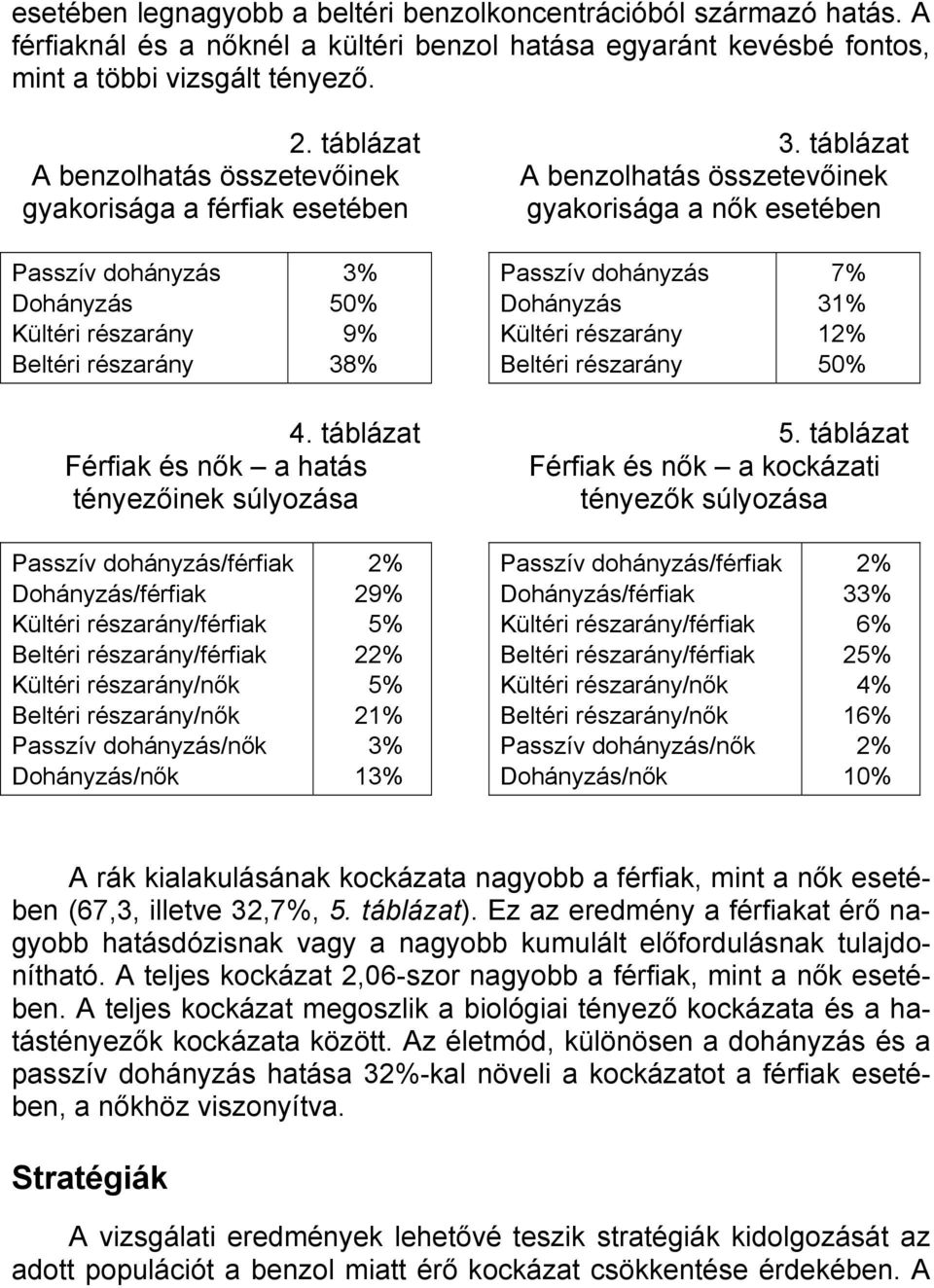 táblázat A benzolhatás összetevőinek gyakorisága a nők esetében Passzív dohányzás Dohányzás Kültéri részarány Beltéri részarány 3% 50% 9% 38% Passzív dohányzás Dohányzás Kültéri részarány Beltéri