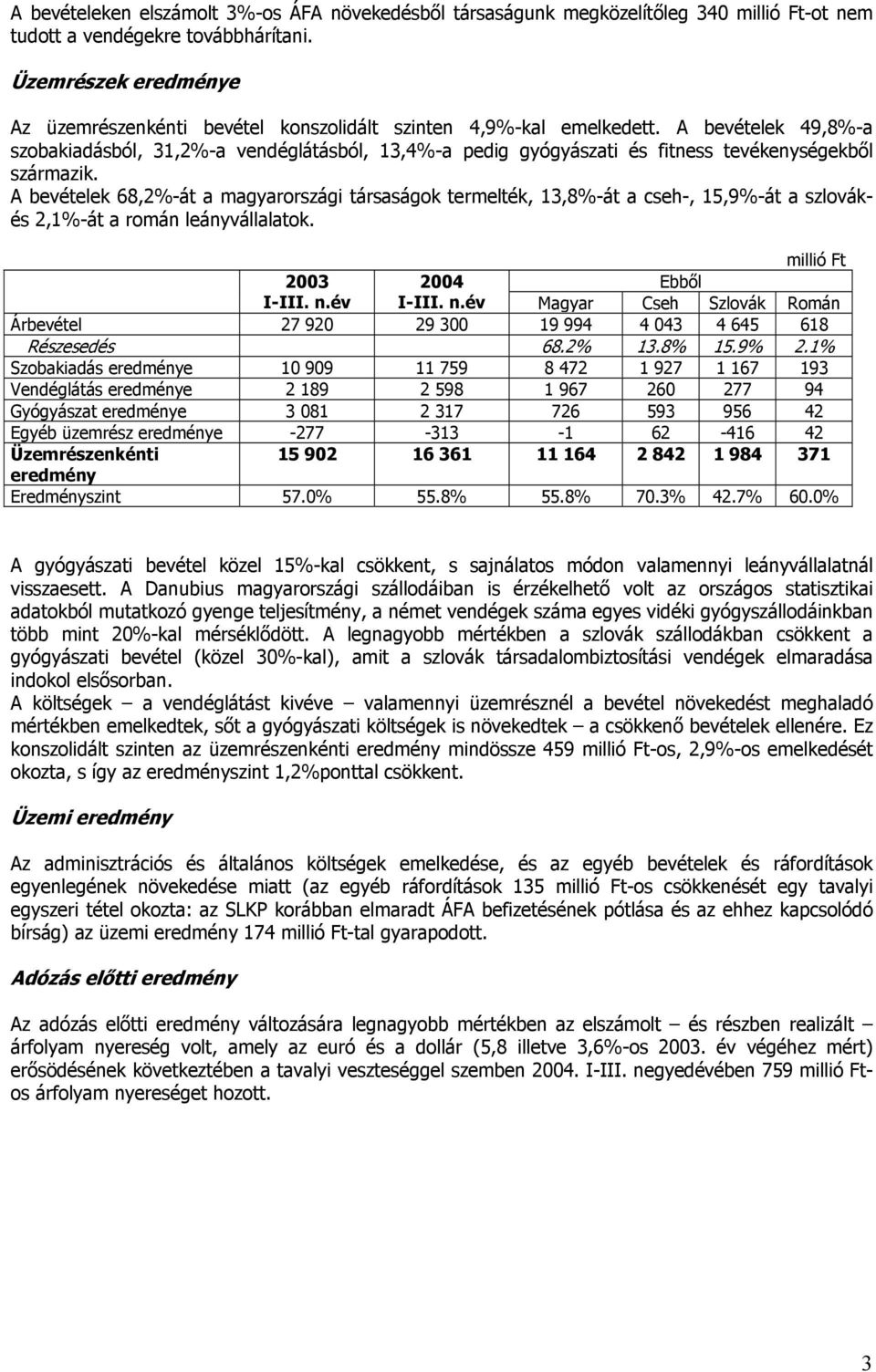 A bevételek 49,8%-a szobakiadásból, 31,2%-a vendéglátásból, 13,4%-a pedig gyógyászati és fitness tevékenységekből származik.