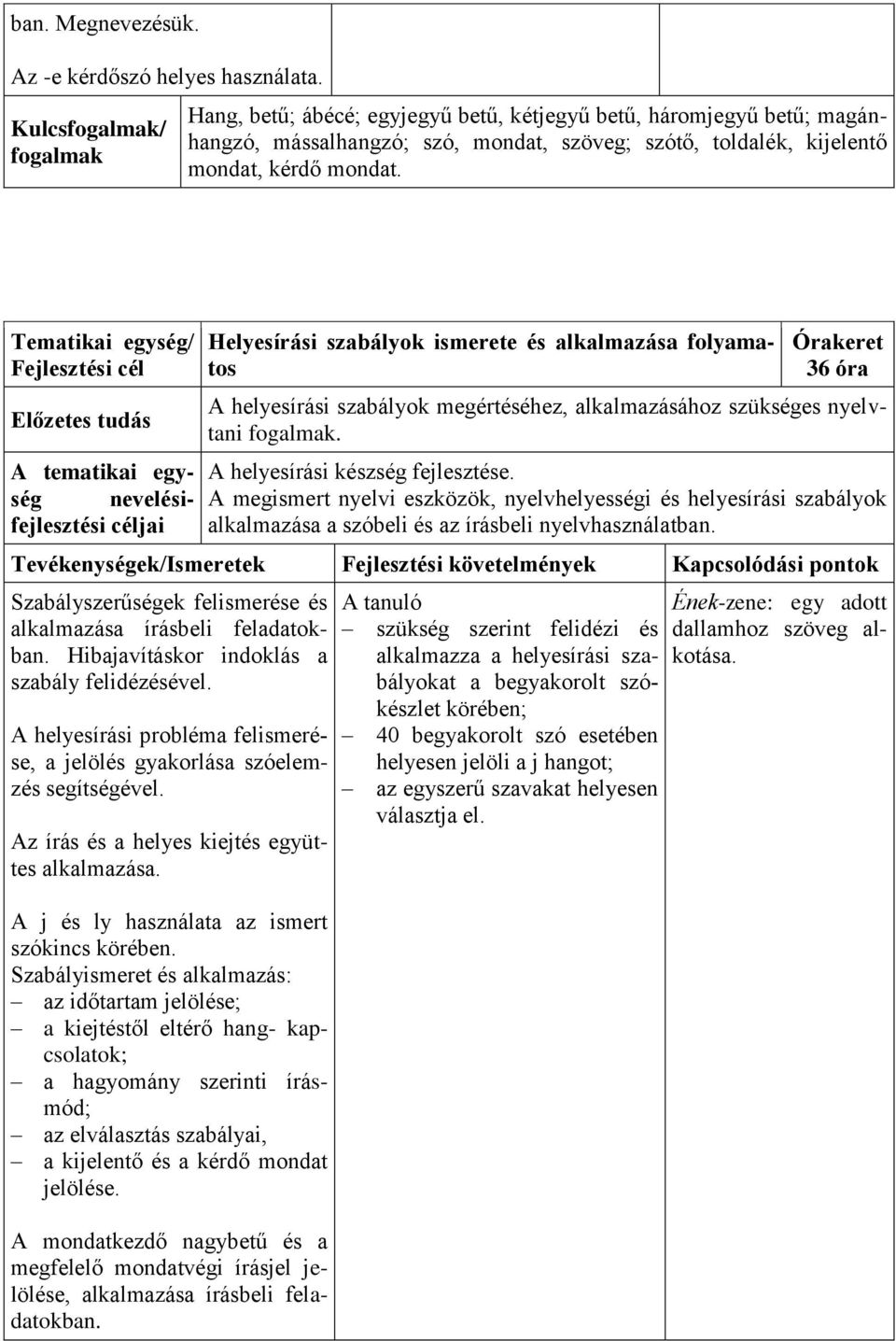 nevelésifejlesztési Helyesírási szabályok ismerete és alkalmazása folyamatos 36 óra A helyesírási szabályok megértéséhez, alkalmazásához szükséges nyelvtani. A helyesírási készség fejlesztése.