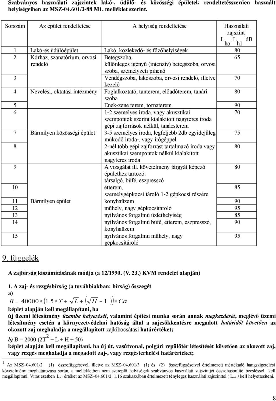 különleges igényű (intenzív) betegszoba, orvosi szoba, személyzeti pihenő 3 Vendégszoba, lakószoba, orvosi rendelő, illetve 70 kezelő 4 Nevelési, oktatási intézmény Foglalkoztató, tanterem,