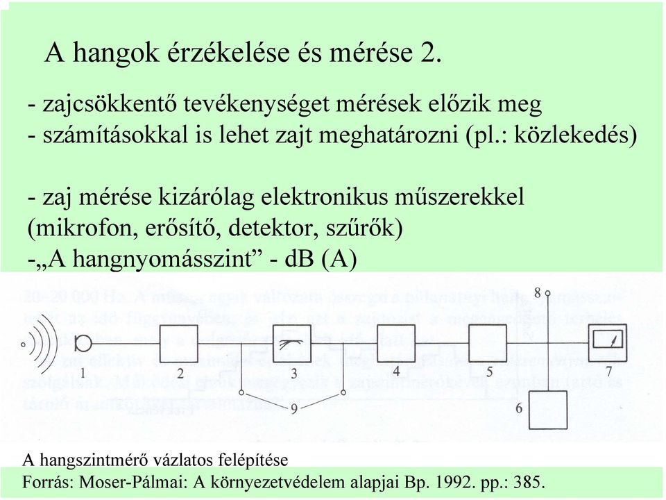 (pl.: közlekedés) - zaj mérése kizárólag elektronikus műszerekkel (mikrofon, erősítő,