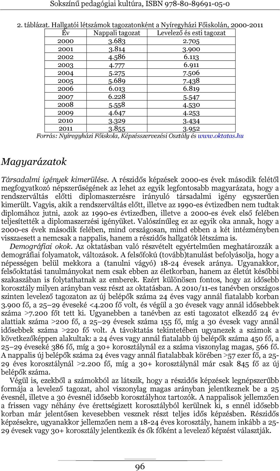 952 Forrás: Nyíregyházi Főiskola, Képzésszervezési Osztály és www.oktatas.hu Magyarázatok Társadalmi igények kimerülése.