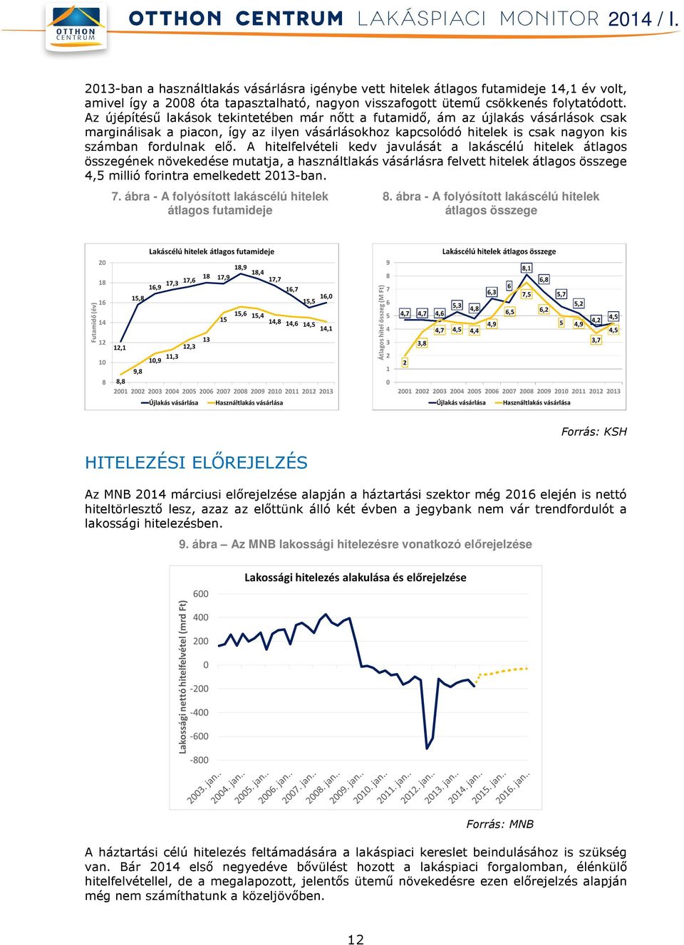 A hitelfelvételi kedv javulását a lakáscélú hitelek átlagos összegének növekedése mutatja, a használtlakás vásárlásra felvett hitelek átlagos összege 4,5 millió forintra emelkedett 2013-ban. 7.