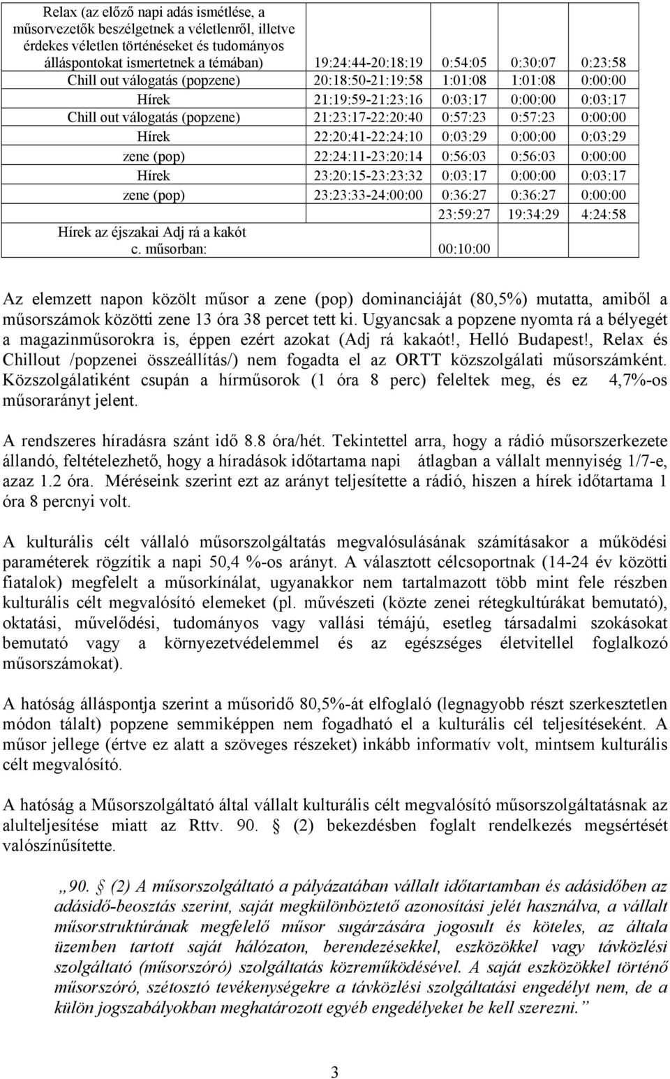 0:00:00 Hírek 22:20:41-22:24:10 0:03:29 0:00:00 0:03:29 zene (pop) 22:24:11-23:20:14 0:56:03 0:56:03 0:00:00 Hírek 23:20:15-23:23:32 0:03:17 0:00:00 0:03:17 zene (pop) 23:23:33-24:00:00 0:36:27