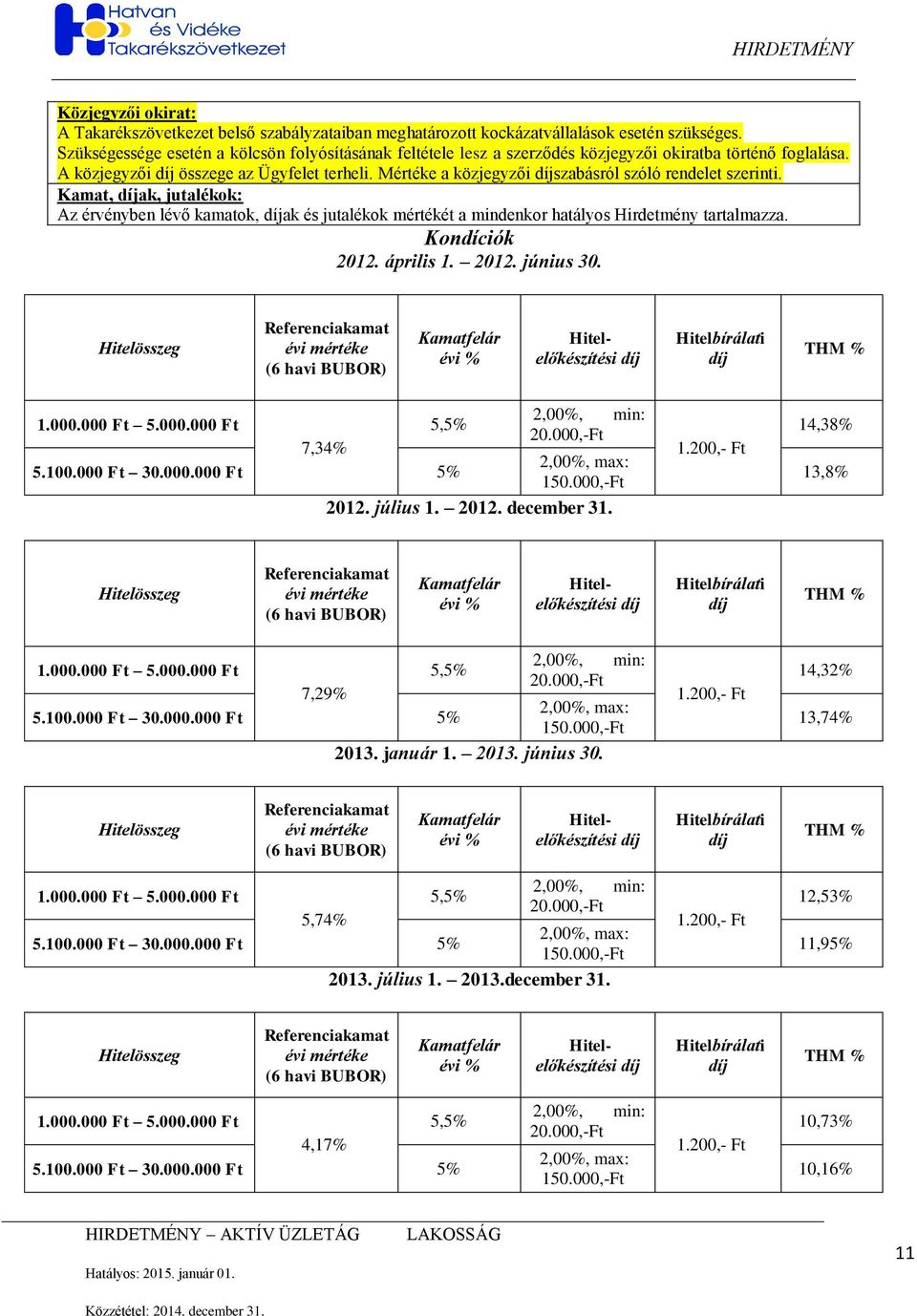 Mértéke a közjegyzői szabásról szóló rendelet szerinti. Kamat, ak, jutalékok: Az érvényben lévő kamatok, ak és jutalékok mértékét a mindenkor hatályos Hirdetmény tartalmazza. Kondíciók 2012.