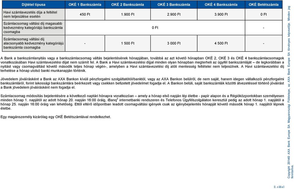 90 - - 1 50 3 00 4 50 - A Bank a bankszámlanyitás vagy a bankszámlacsomag váltás bejelentésének hónapjában, továbbá az azt követő hónapban OKÉ 2, OKÉ 3 és OKÉ 4 bankszámlacsomagok vonatkozásában Havi