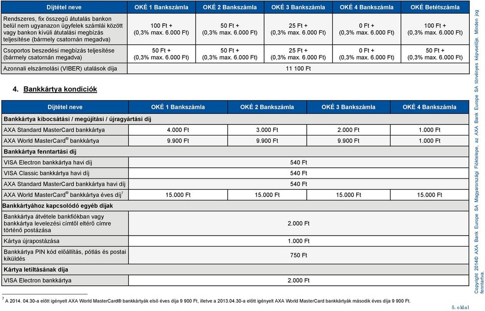 Bankkártya kondíciók 10 + (0,3% max. 6.00) 5 + (0,3% max. 6.00) 5 + (0,3% max. 6.00) 5 + (0,3% max. 6.00) 25 Ft + (0,3% max. 6.00) 25 Ft + (0,3% max. 6.00) 11 10 + (0,3% max. 6.00) + (0,3% max. 6.00) 10 + (0,3% max.