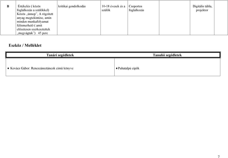 gondolkodás 10-18 évesek és a szülők Csoportos Digitális tábla, projektor Eszköz / Melléklet