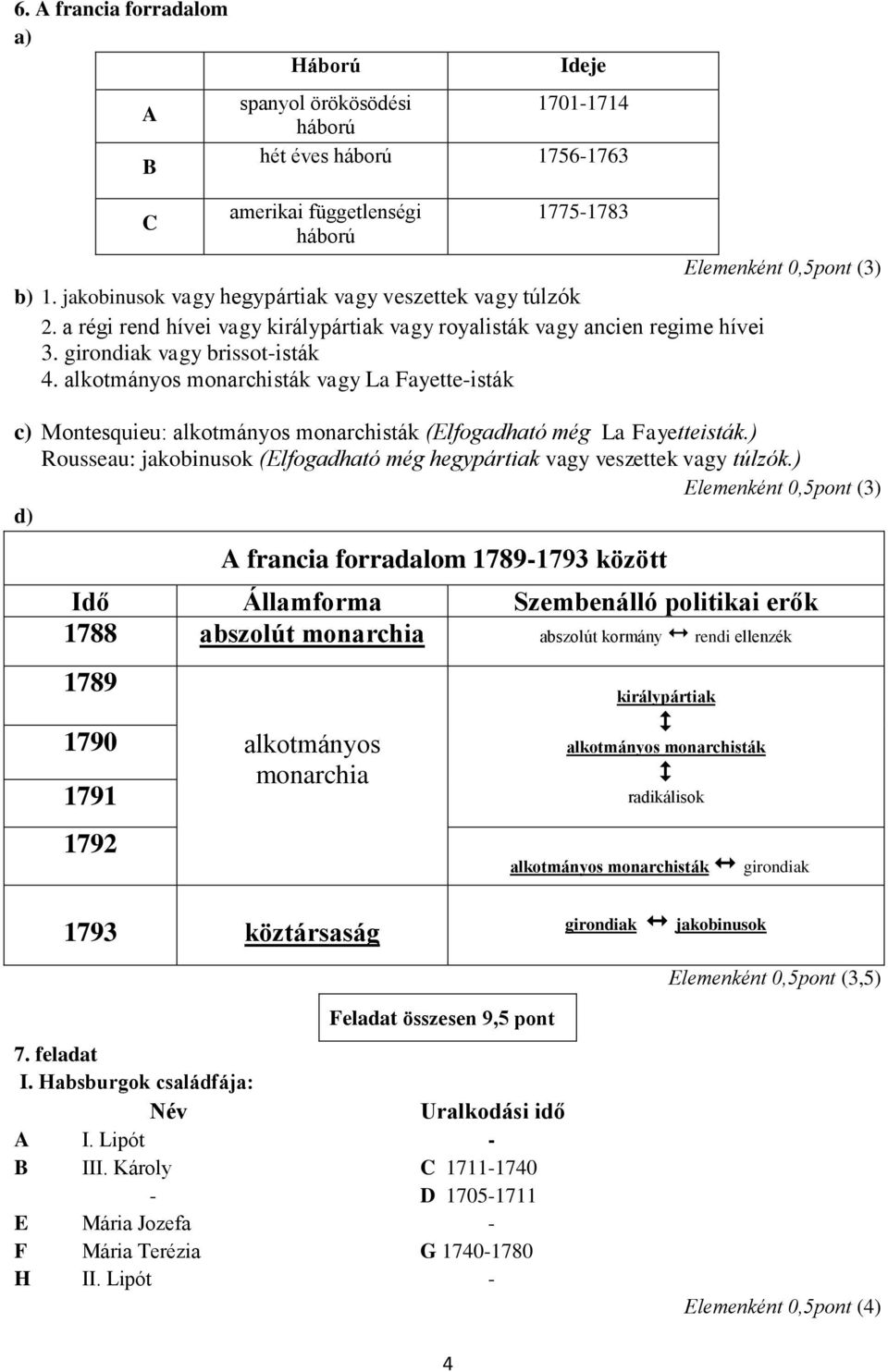 alkotmányos monarchisták vagy La Fayette-isták c) Montesquieu: alkotmányos monarchisták (Elfogadható még La Fayetteisták.