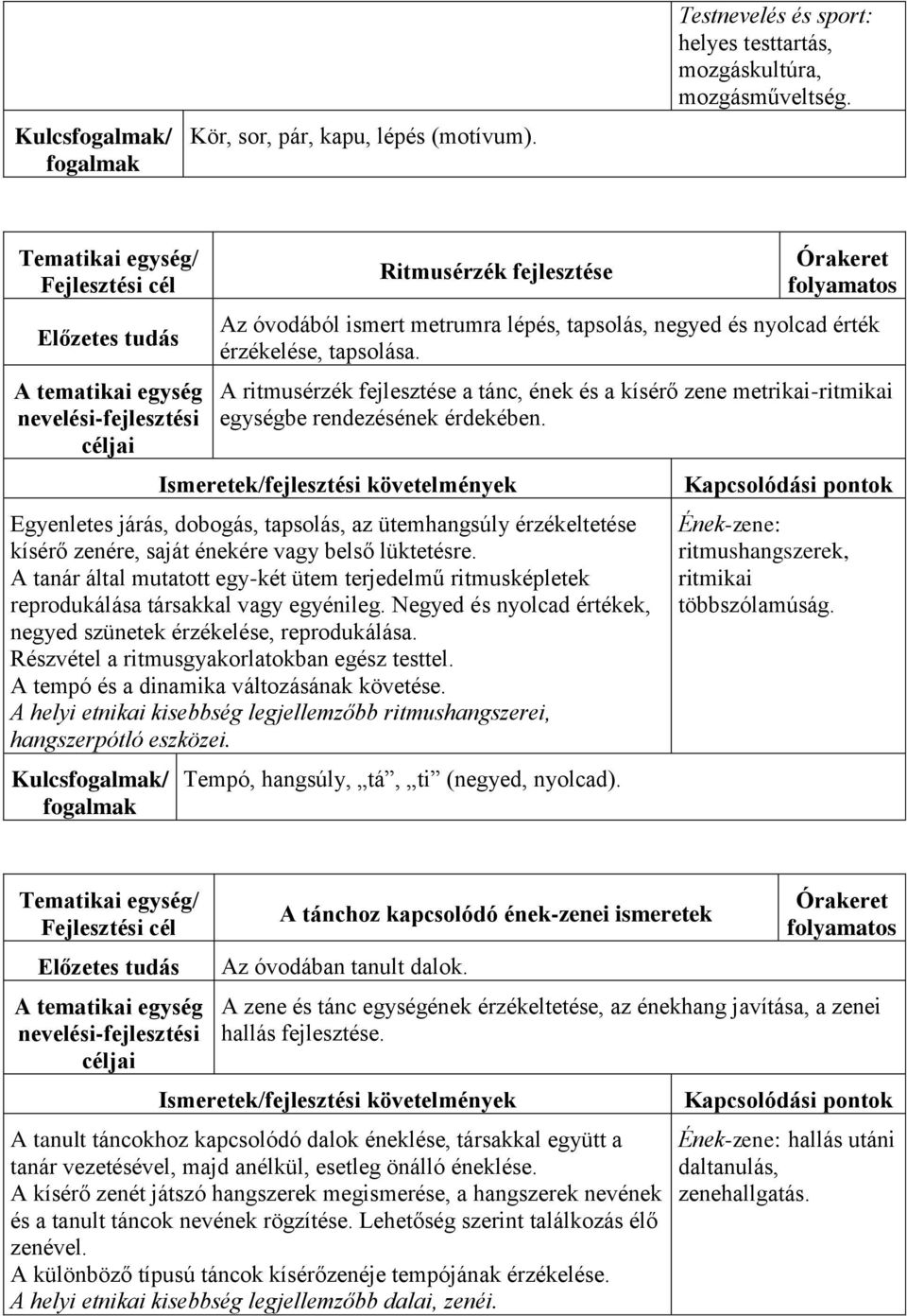 A ritmusérzék fejlesztése a tánc, ének és a kísérő zene metrikai-ritmikai egységbe rendezésének érdekében.