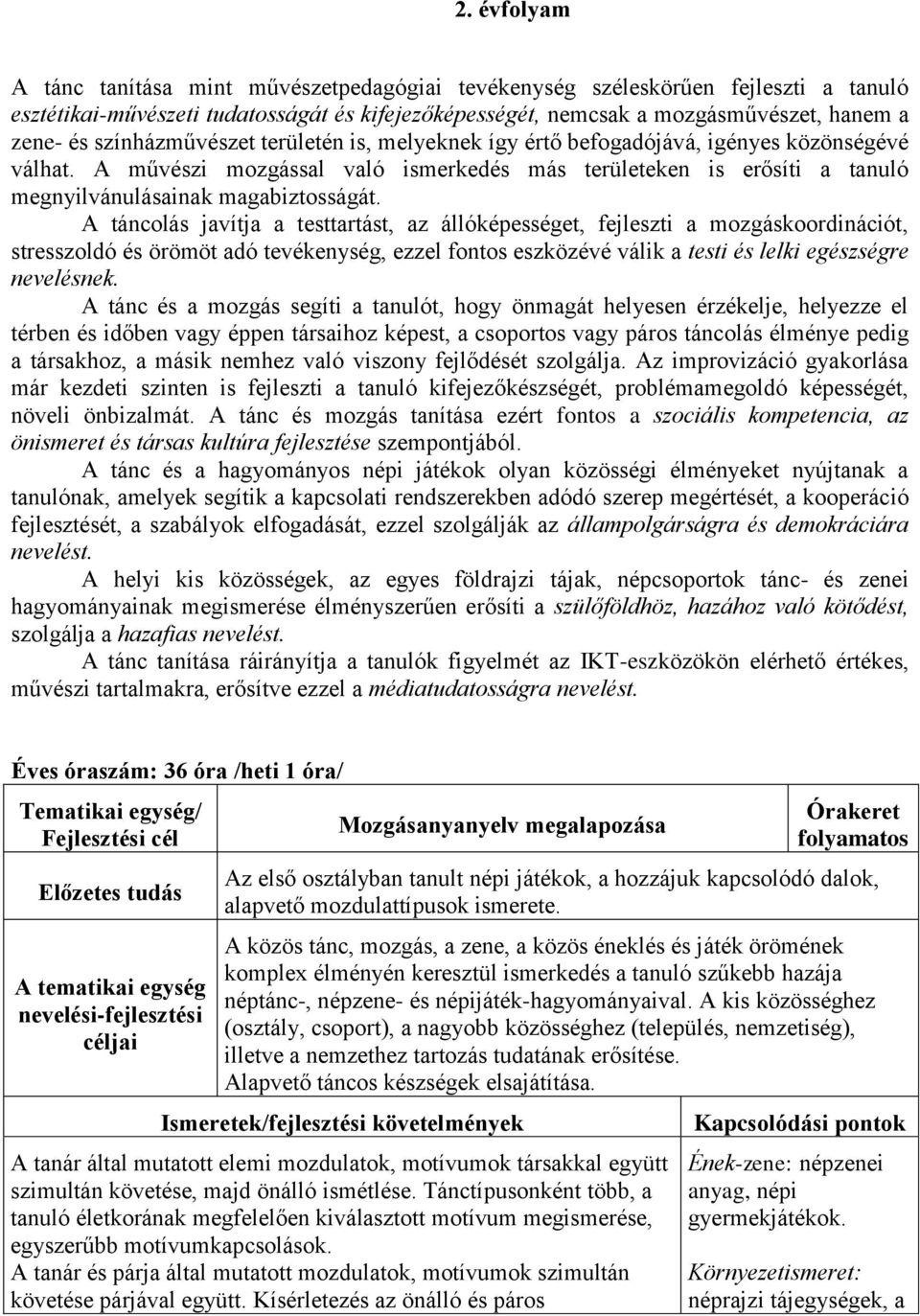 A táncolás javítja a testtartást, az állóképességet, fejleszti a mozgáskoordinációt, stresszoldó és örömöt adó tevékenység, ezzel fontos eszközévé válik a testi és lelki egészségre nevelésnek.