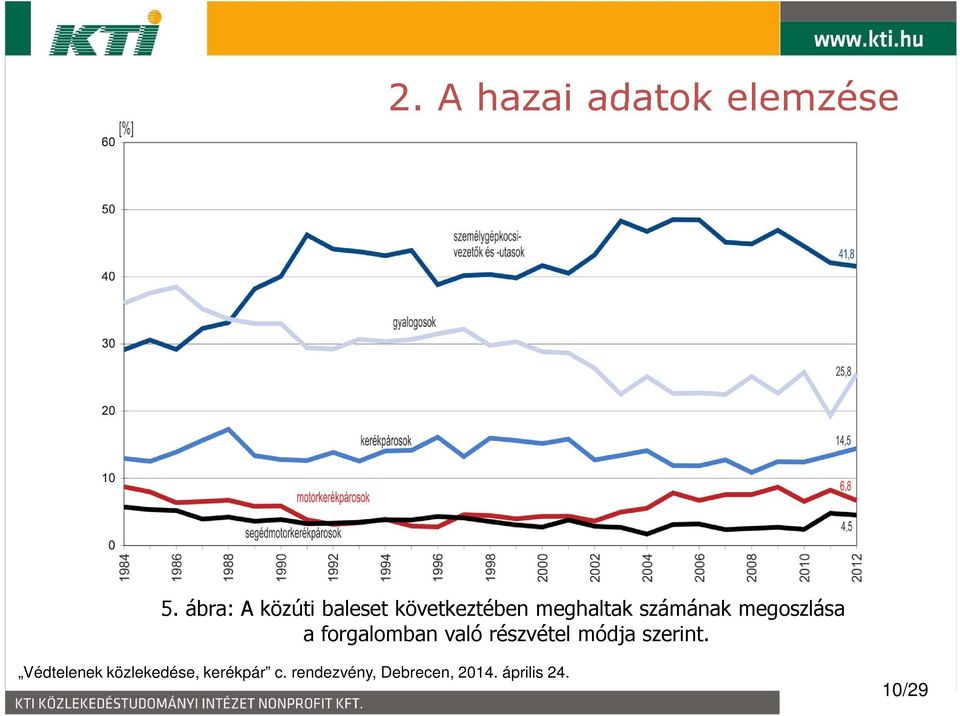 meghaltak számának megoszlása a