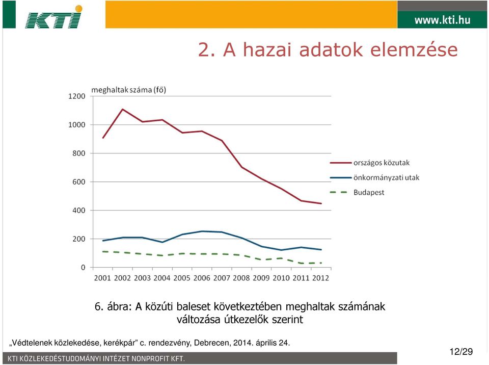 következtében meghaltak