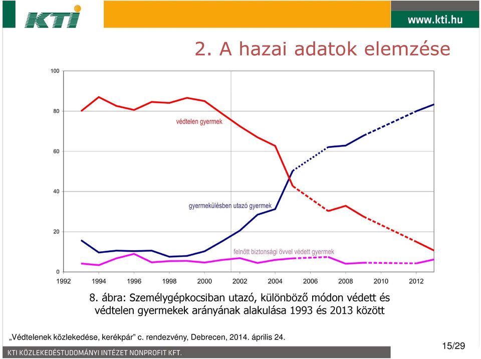 különböző módon védett és védtelen