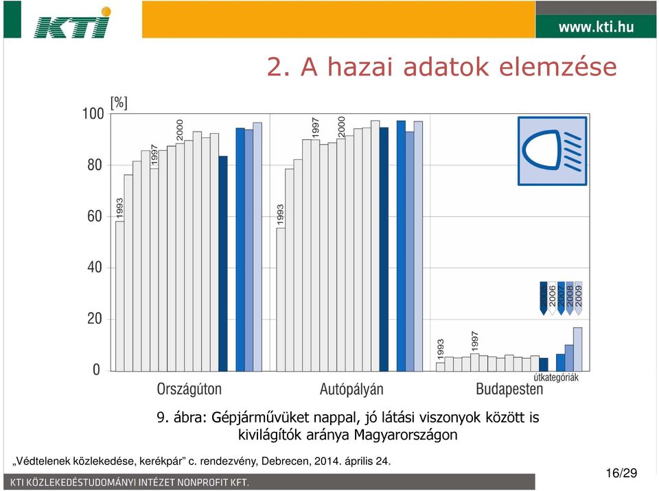 látási viszonyok között is