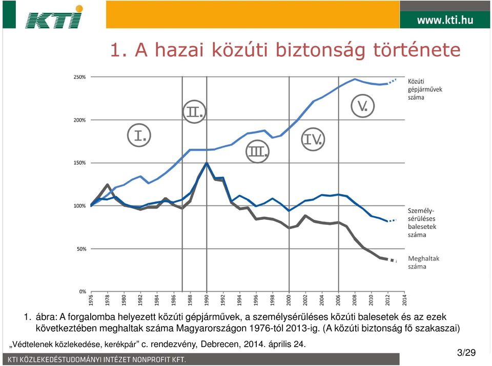 személysérüléses közúti balesetek és az ezek következtében