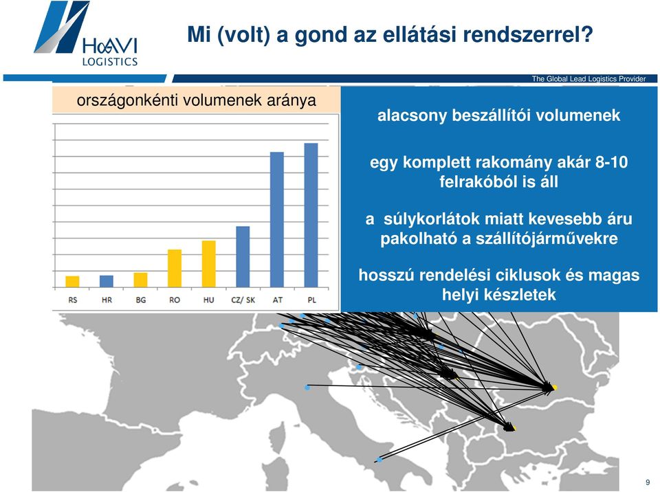 rakomány akár 8-10 felrakóból is áll a súlykorlátok miatt kevesebb áru