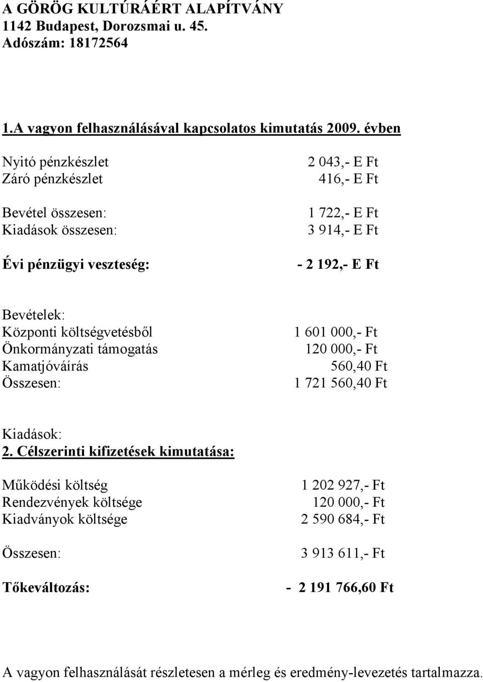 E Ft Bevételek: Központi költségvetésből Önkormányzati támogatás Kamatjóváírás Összesen: 1 601 000,- Ft 120 000,- Ft 560,40 Ft 1 721 560,40 Ft Kiadások: 2.