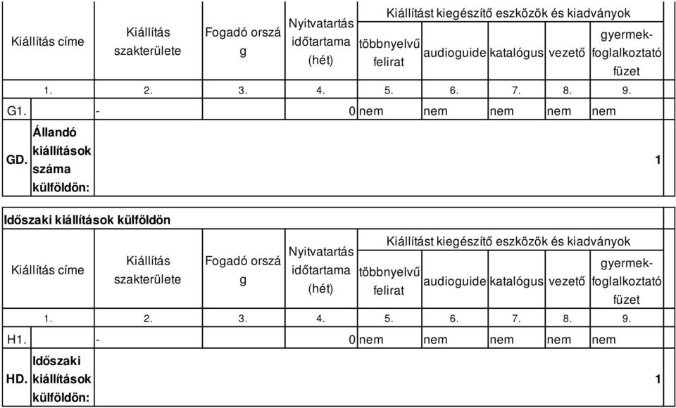 külföldön: Időszaki külföldön  katalógus vezető (hét) felirat. 2. 3. 4. 5. 6. 7. 8. 9. H.